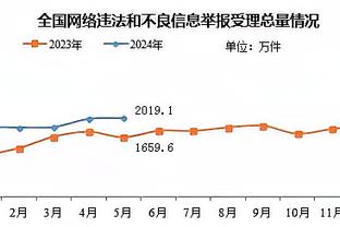 打服了瓜帅！瓜迪奥拉：更好的球队赢了，维拉很强能控制很多方面