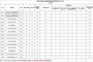 电讯报：拉特克利夫不会允许范德贝克这样的事情再次发生