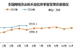 31场11球vs12场0球！马夏尔英超首赛季数据全面优于霍伊伦